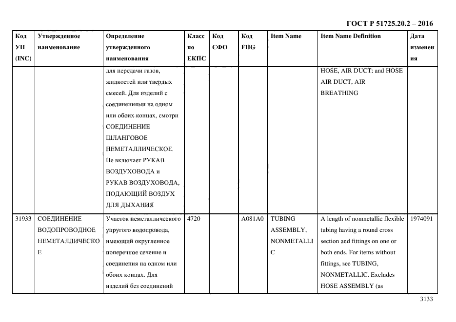 ГОСТ Р 51725.20.2-2016