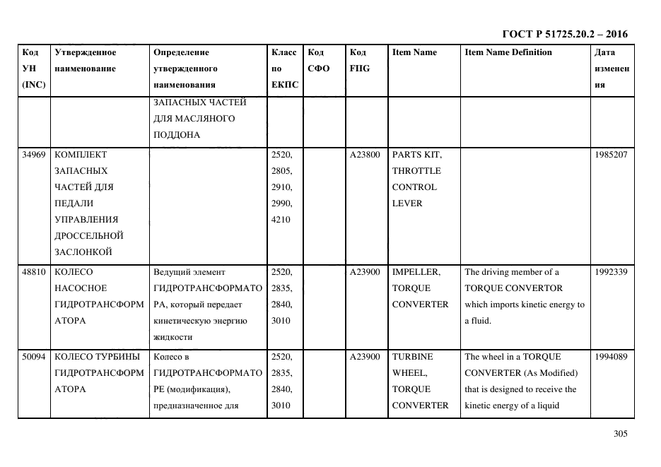 ГОСТ Р 51725.20.2-2016