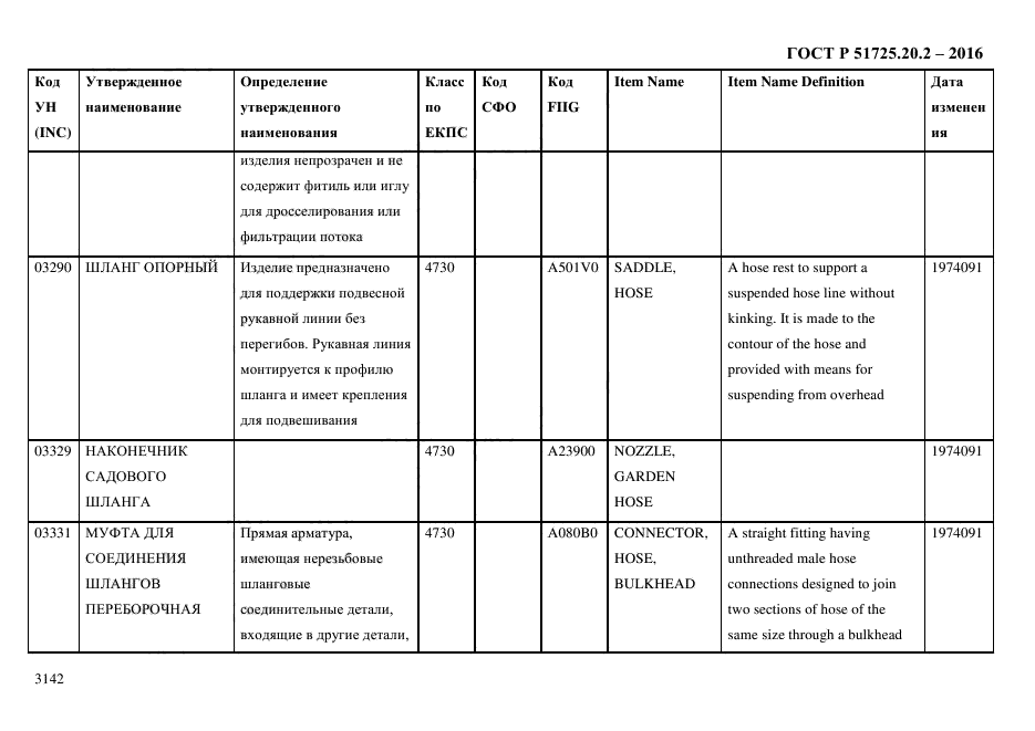 ГОСТ Р 51725.20.2-2016