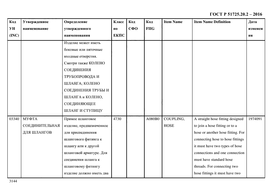 ГОСТ Р 51725.20.2-2016