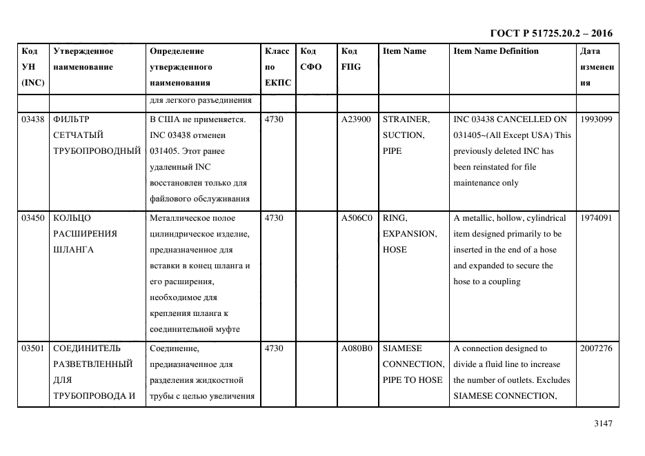 ГОСТ Р 51725.20.2-2016