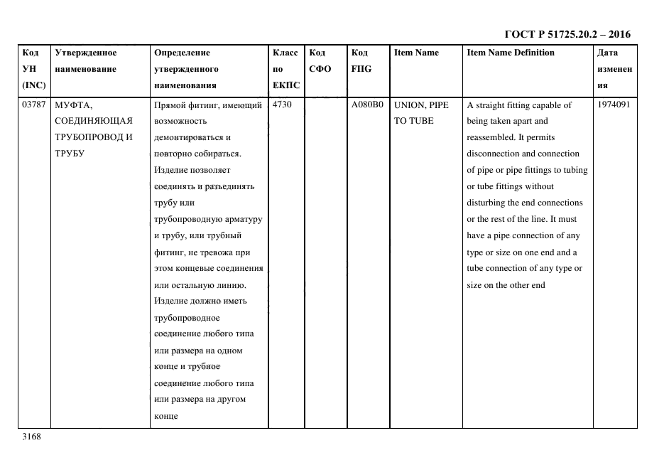 ГОСТ Р 51725.20.2-2016