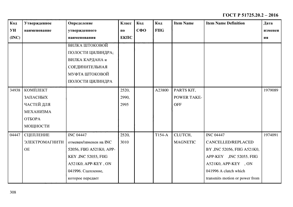 ГОСТ Р 51725.20.2-2016