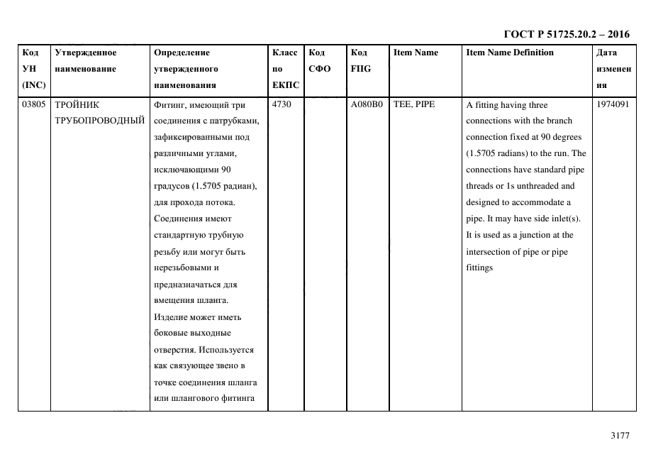 ГОСТ Р 51725.20.2-2016