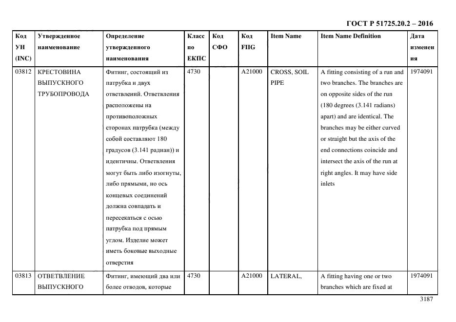 ГОСТ Р 51725.20.2-2016