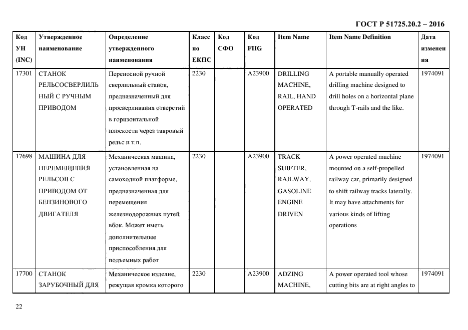 ГОСТ Р 51725.20.2-2016