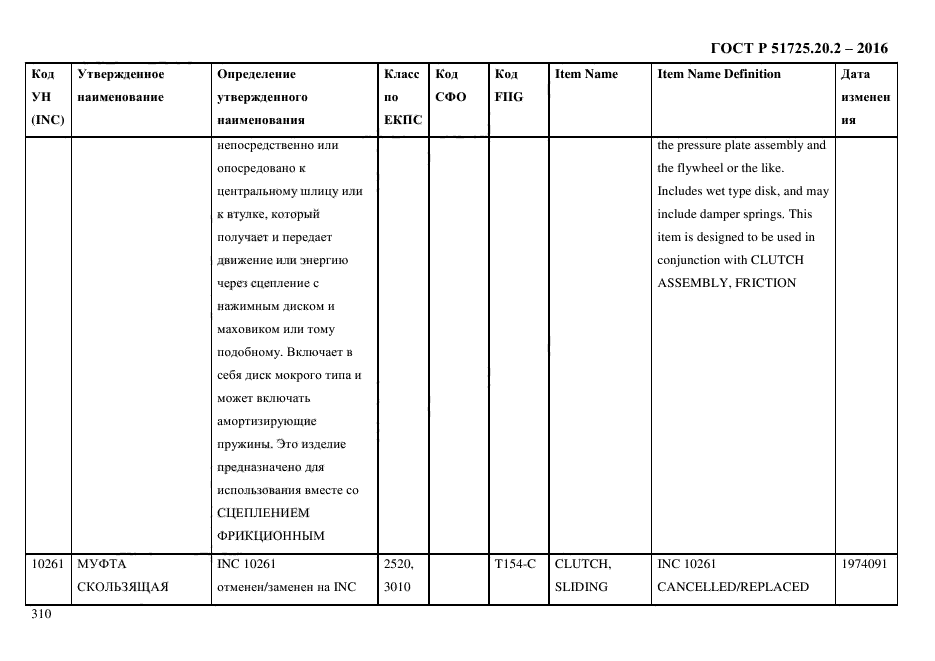 ГОСТ Р 51725.20.2-2016