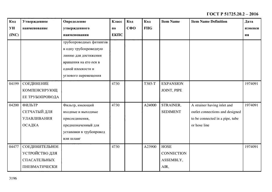 ГОСТ Р 51725.20.2-2016