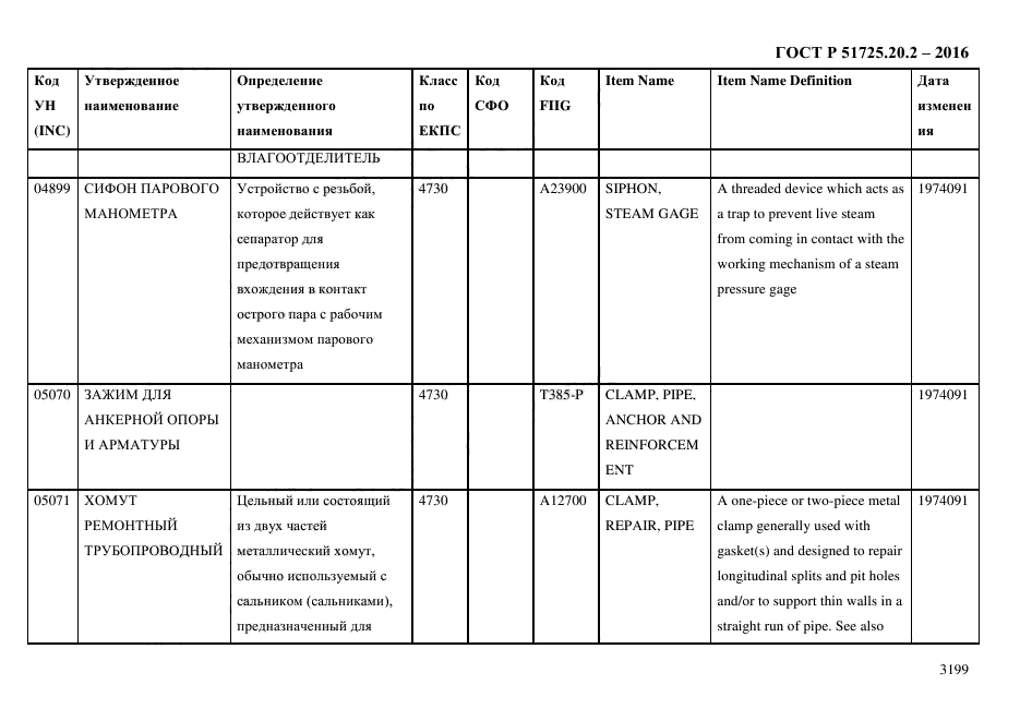 ГОСТ Р 51725.20.2-2016