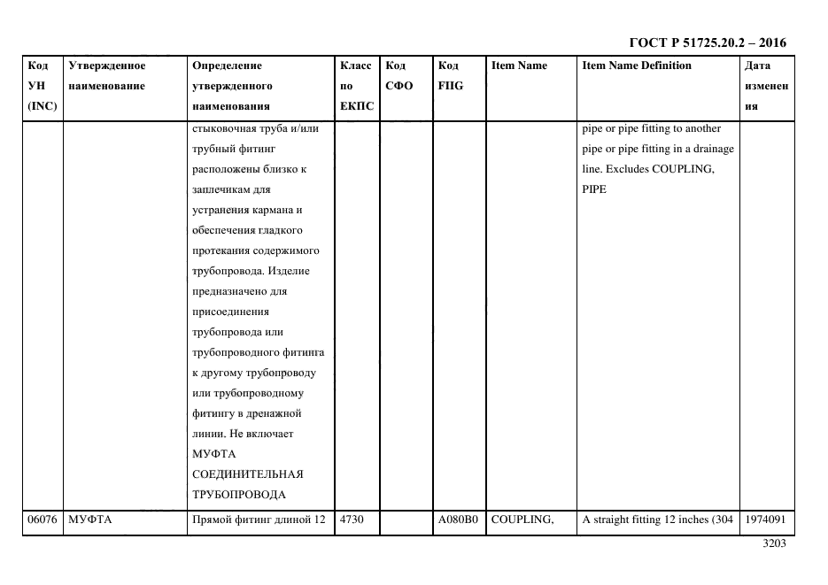 ГОСТ Р 51725.20.2-2016