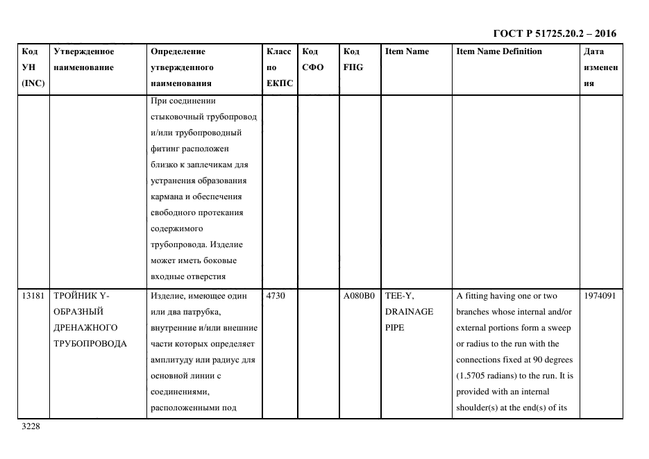 ГОСТ Р 51725.20.2-2016