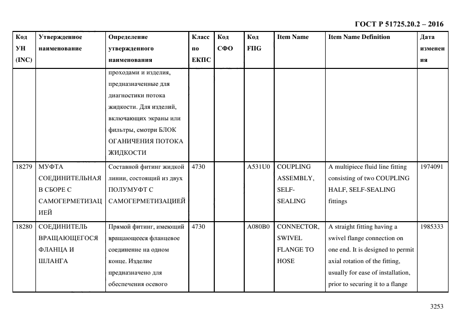 ГОСТ Р 51725.20.2-2016