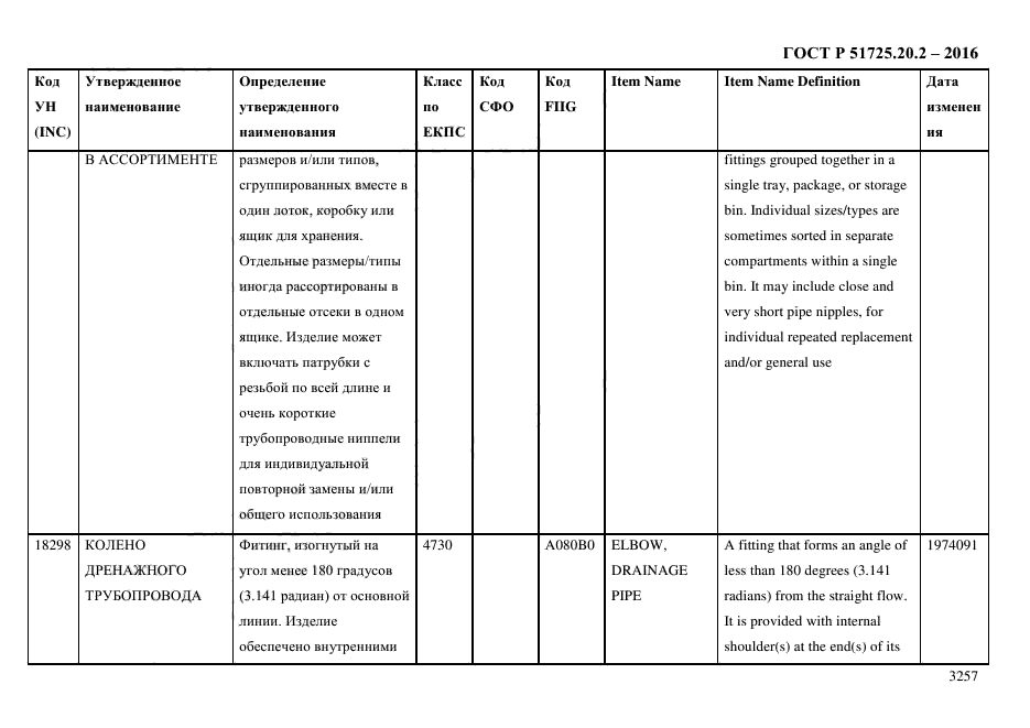 ГОСТ Р 51725.20.2-2016