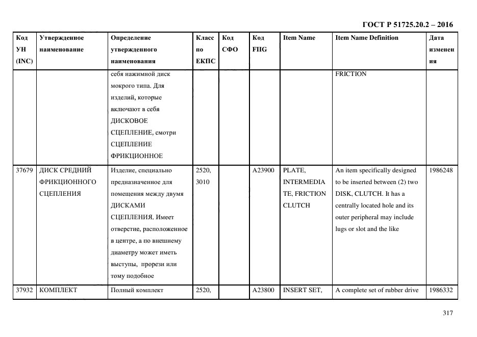 ГОСТ Р 51725.20.2-2016