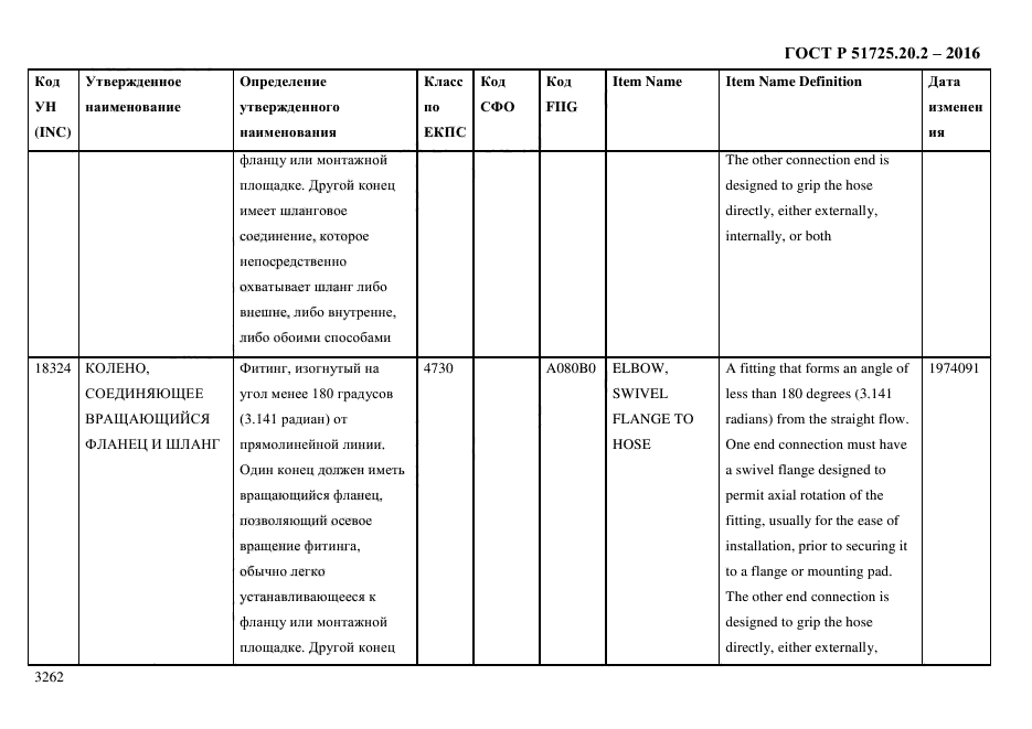 ГОСТ Р 51725.20.2-2016