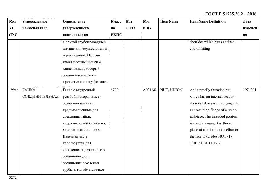 ГОСТ Р 51725.20.2-2016