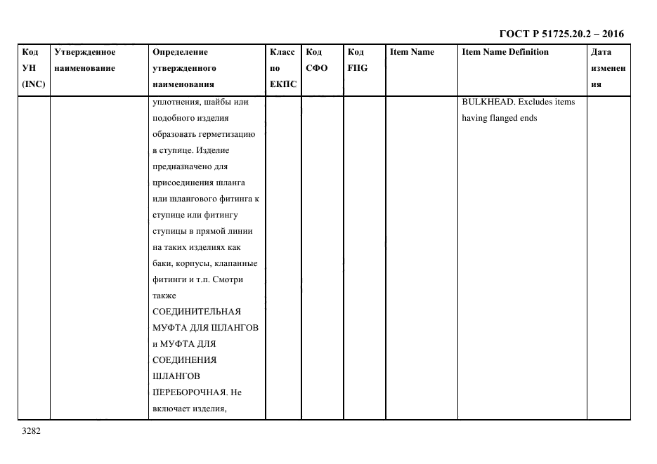 ГОСТ Р 51725.20.2-2016