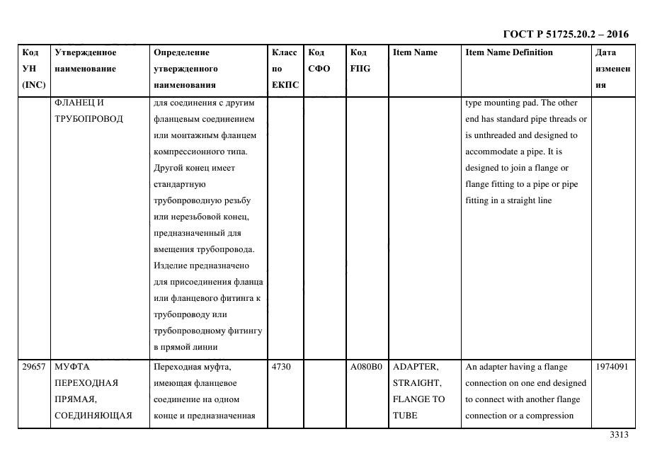 ГОСТ Р 51725.20.2-2016