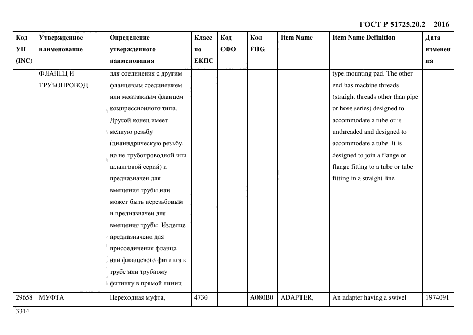 ГОСТ Р 51725.20.2-2016