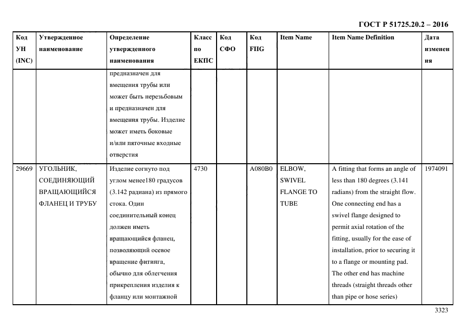 ГОСТ Р 51725.20.2-2016