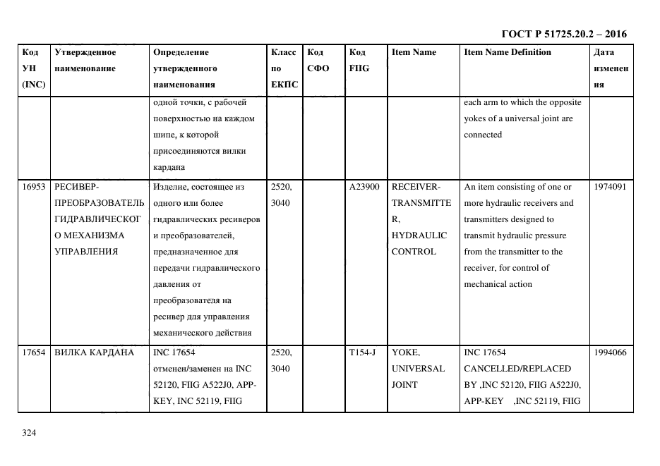 ГОСТ Р 51725.20.2-2016