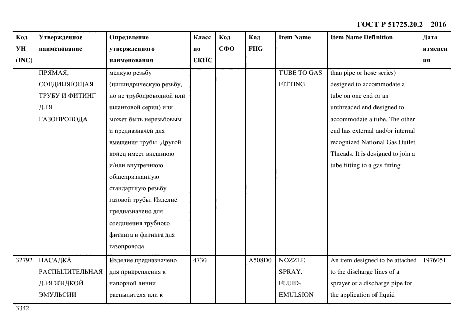 ГОСТ Р 51725.20.2-2016