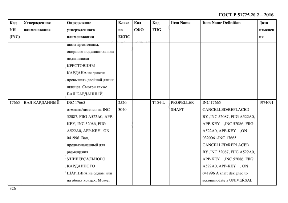 ГОСТ Р 51725.20.2-2016