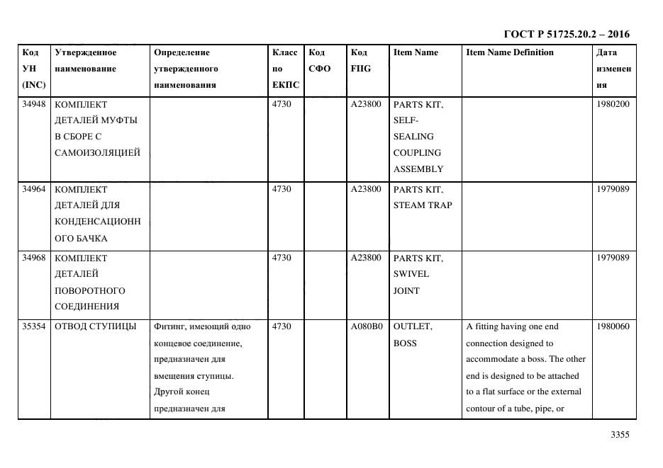 ГОСТ Р 51725.20.2-2016