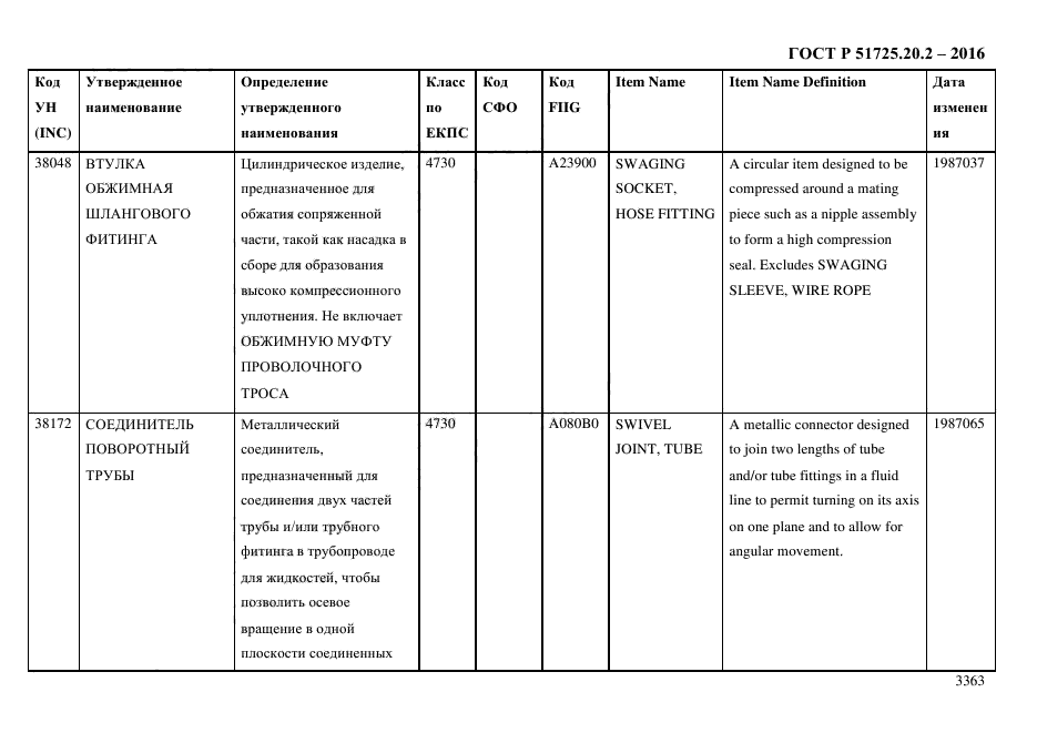 ГОСТ Р 51725.20.2-2016