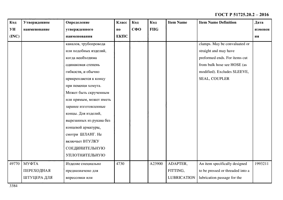 ГОСТ Р 51725.20.2-2016