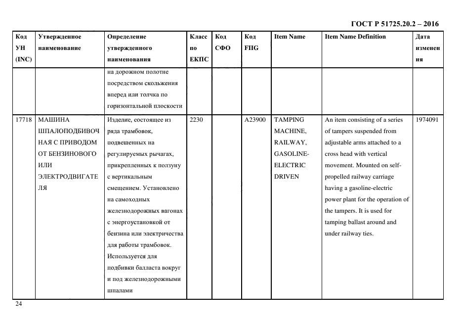 ГОСТ Р 51725.20.2-2016