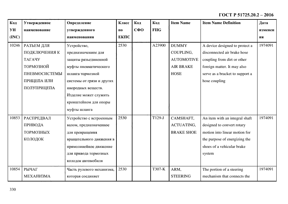 ГОСТ Р 51725.20.2-2016