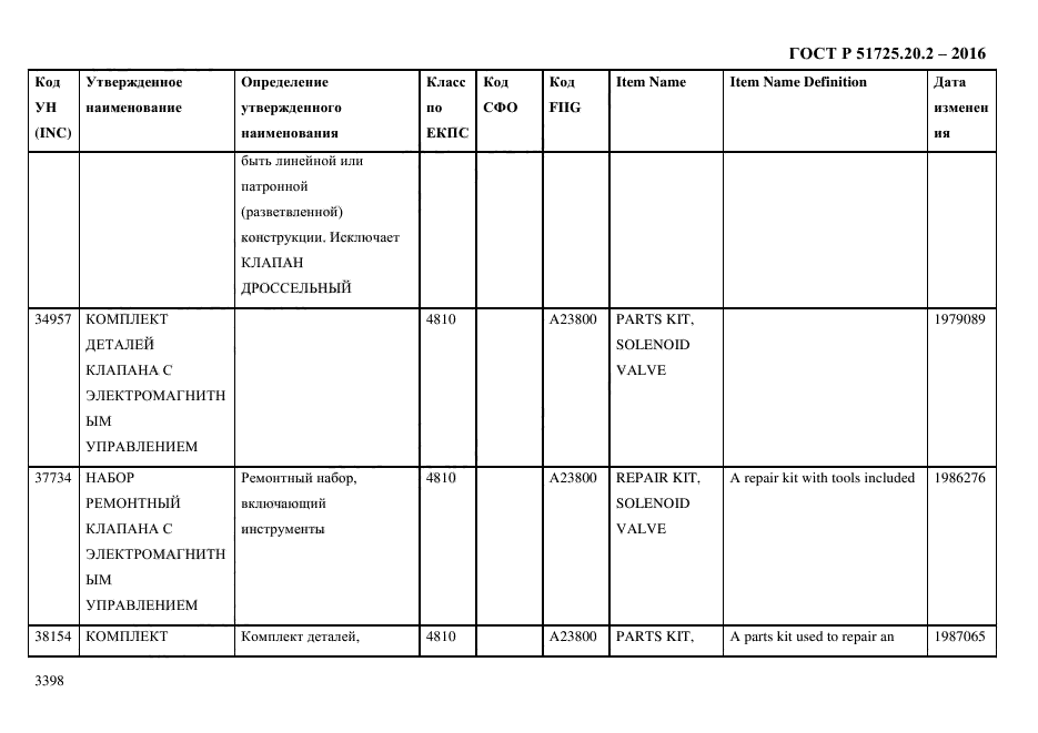 ГОСТ Р 51725.20.2-2016