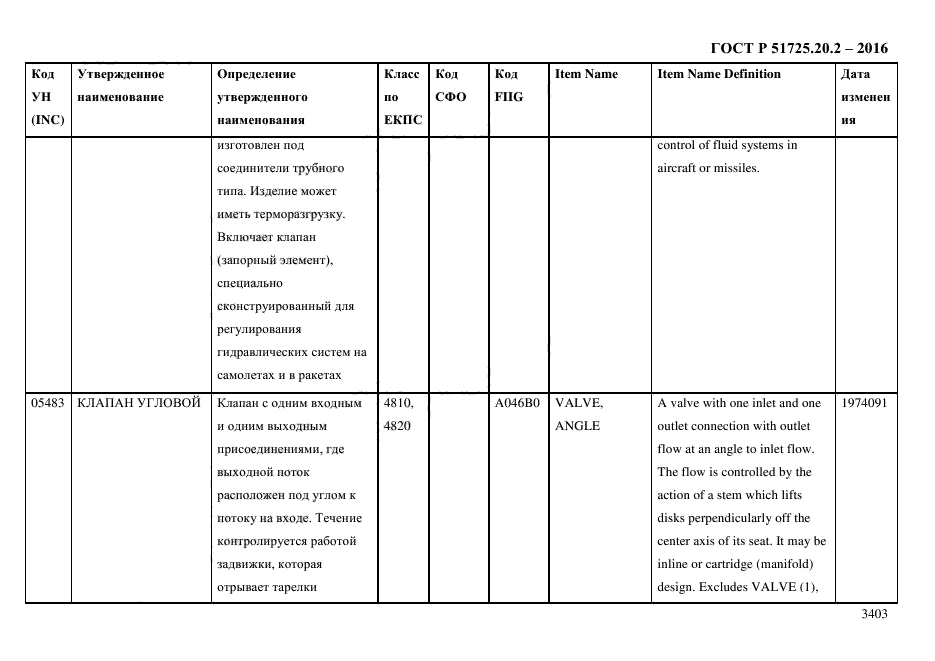 ГОСТ Р 51725.20.2-2016