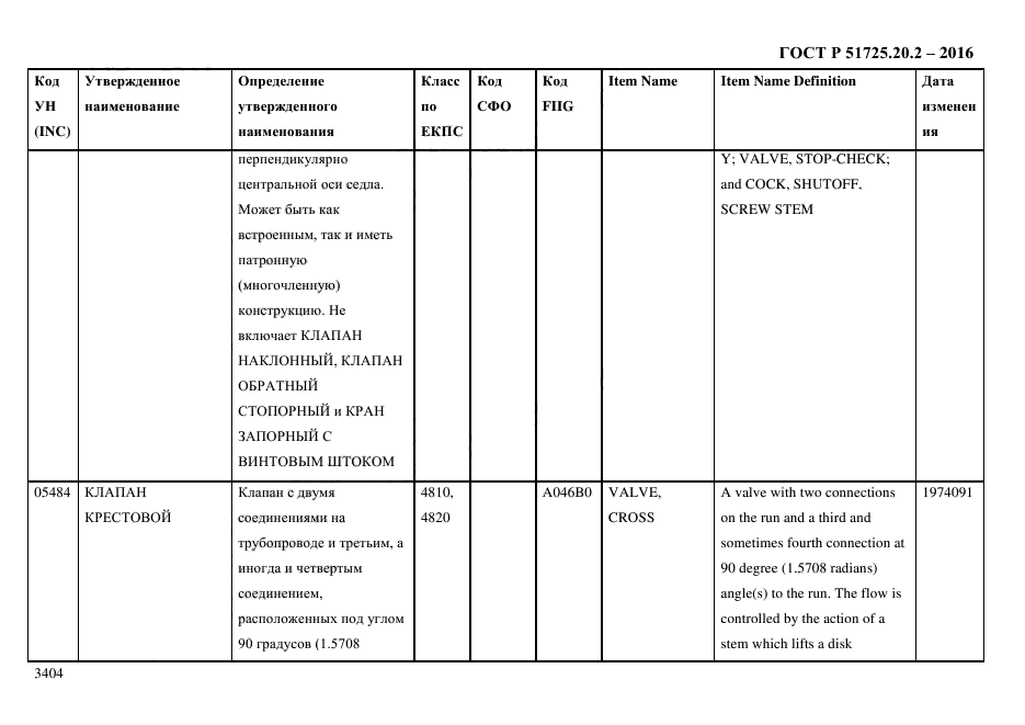 ГОСТ Р 51725.20.2-2016