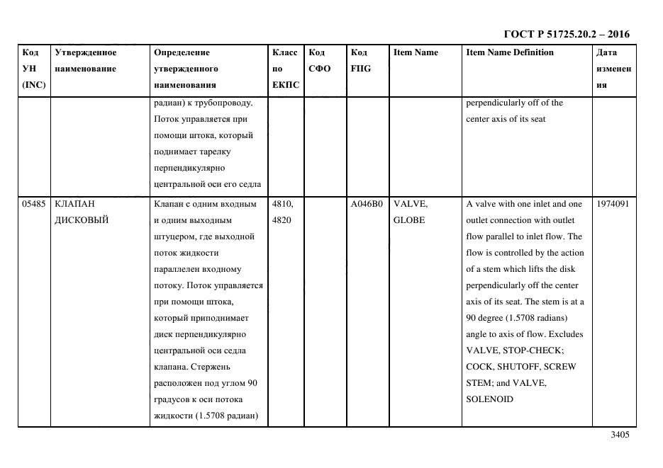 ГОСТ Р 51725.20.2-2016