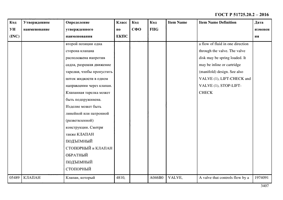 ГОСТ Р 51725.20.2-2016