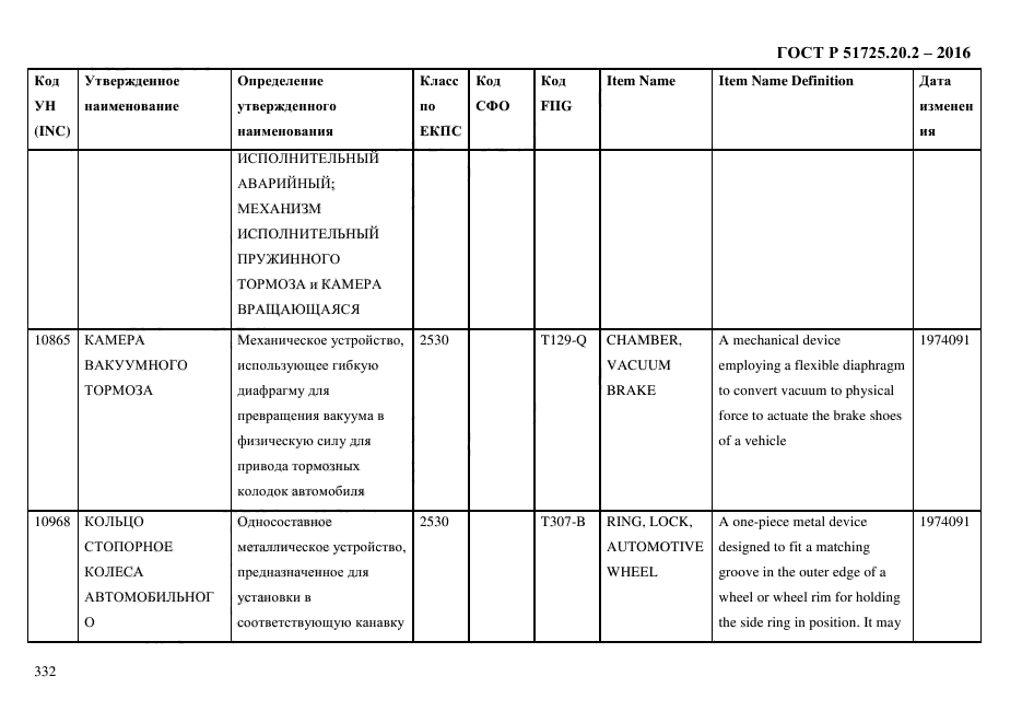 ГОСТ Р 51725.20.2-2016