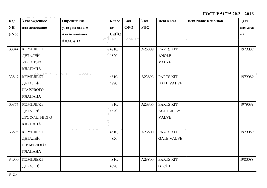 ГОСТ Р 51725.20.2-2016