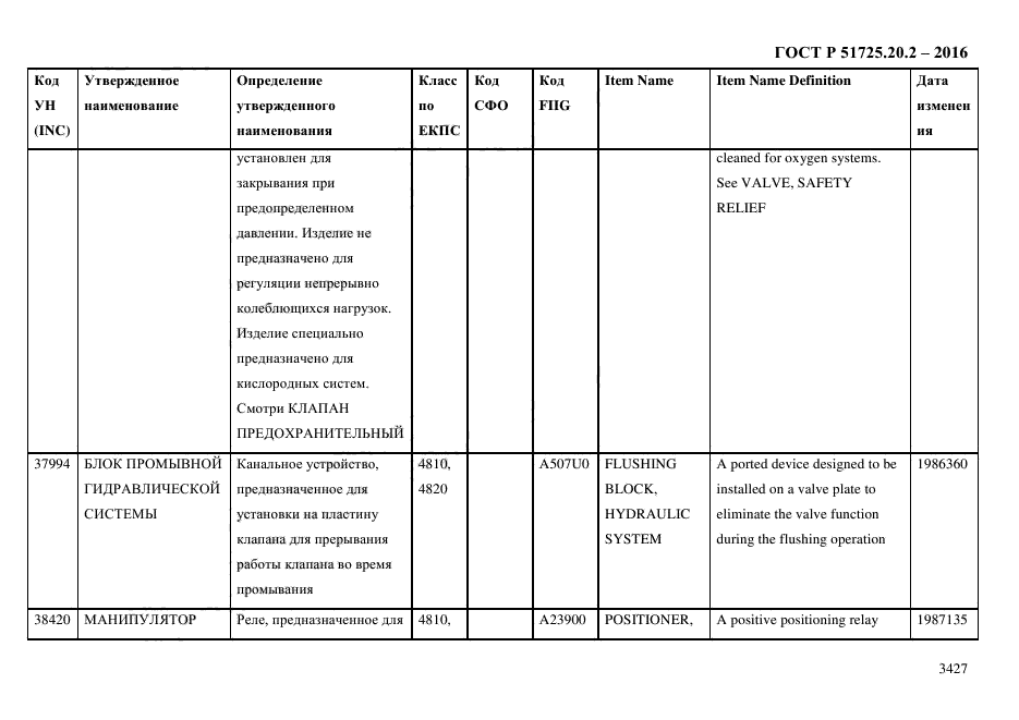 ГОСТ Р 51725.20.2-2016