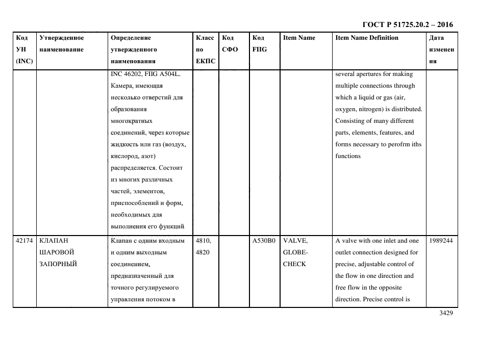 ГОСТ Р 51725.20.2-2016