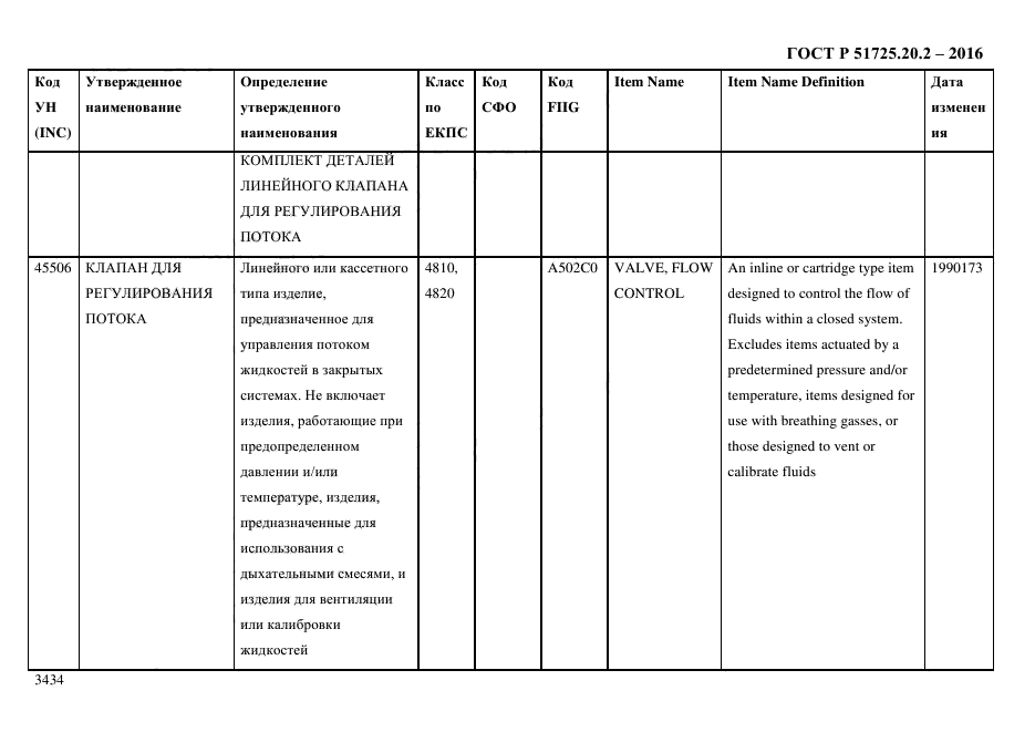 ГОСТ Р 51725.20.2-2016