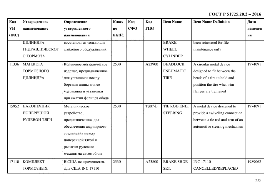 ГОСТ Р 51725.20.2-2016