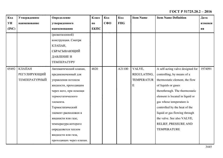 ГОСТ Р 51725.20.2-2016