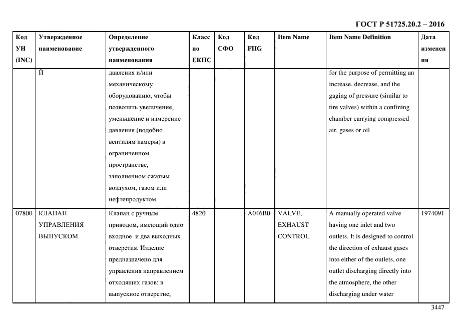 ГОСТ Р 51725.20.2-2016