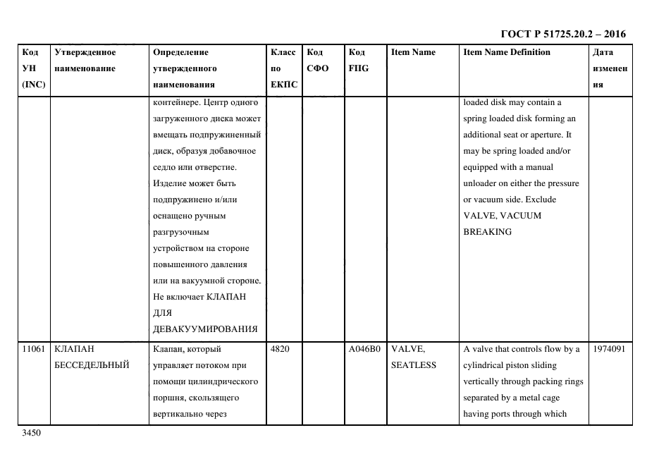 ГОСТ Р 51725.20.2-2016