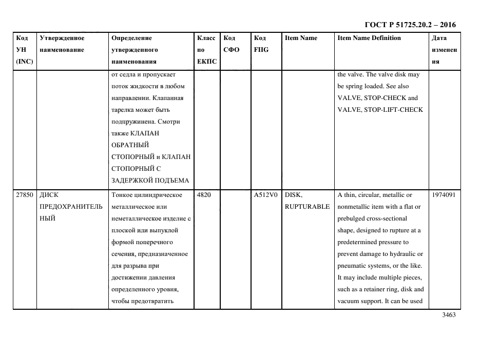 ГОСТ Р 51725.20.2-2016