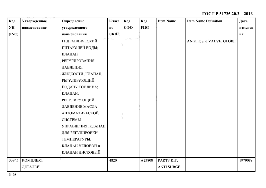 ГОСТ Р 51725.20.2-2016