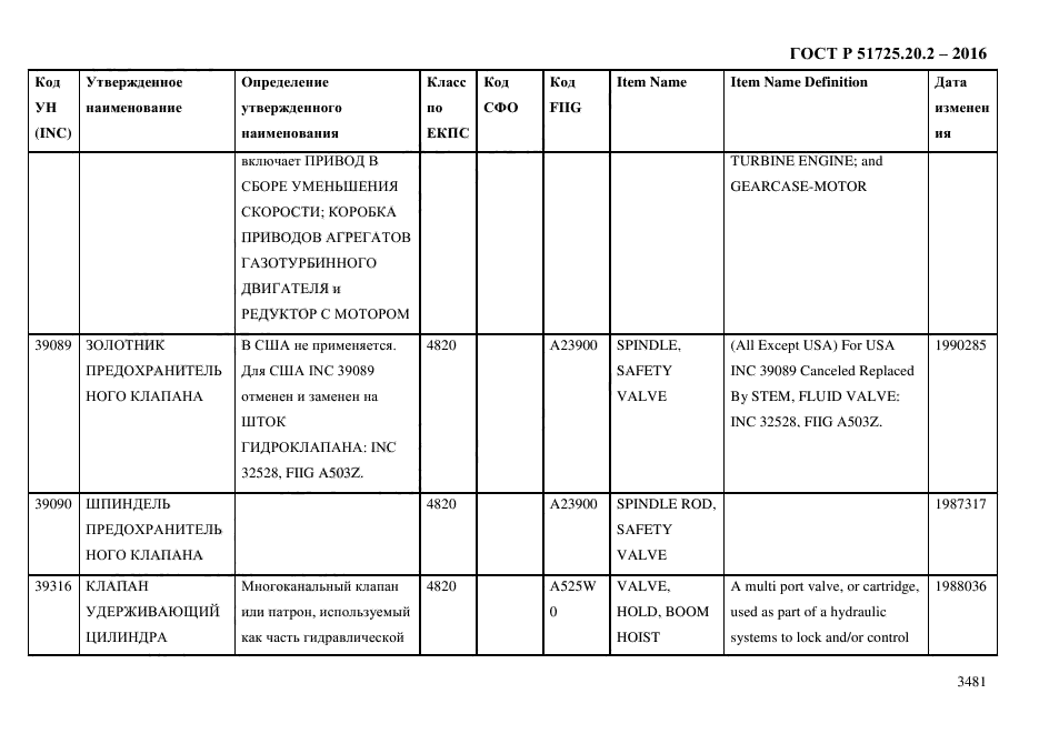 ГОСТ Р 51725.20.2-2016