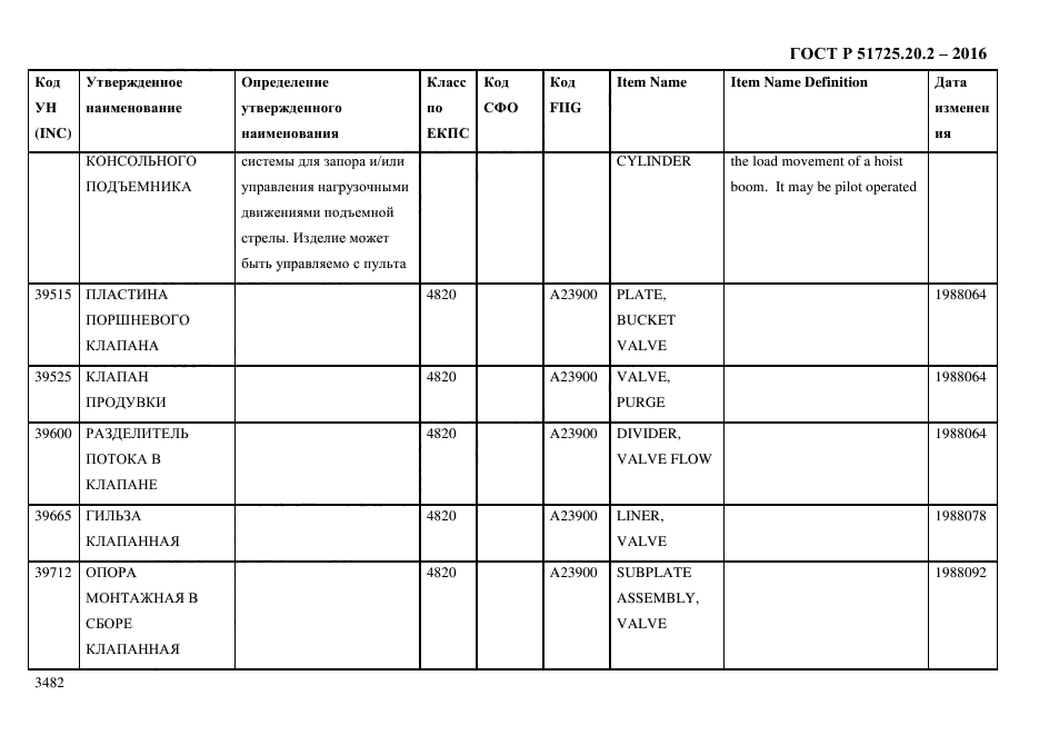 ГОСТ Р 51725.20.2-2016